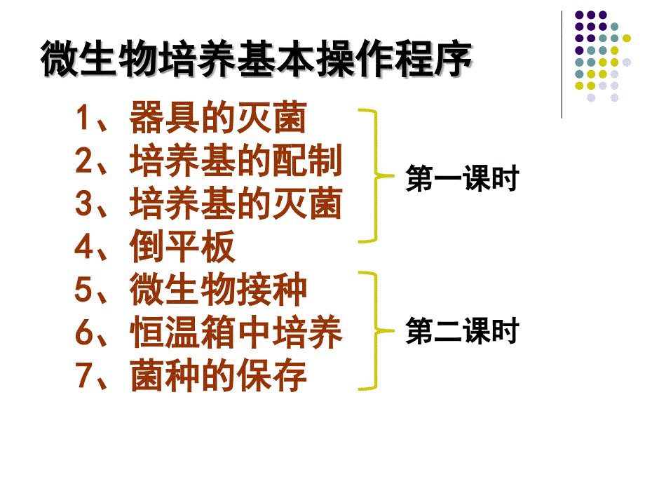 高中生物2.1 微生物实验室培养第一课时_第2页