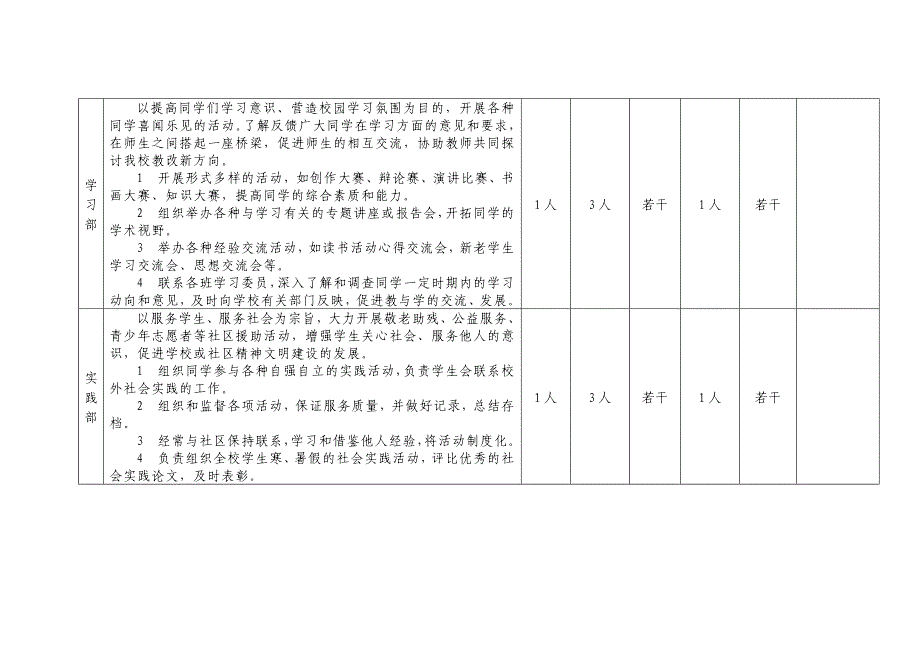 青岛实验初级中学2015-2016学生会选拔工作岗位竞聘一览表_第2页