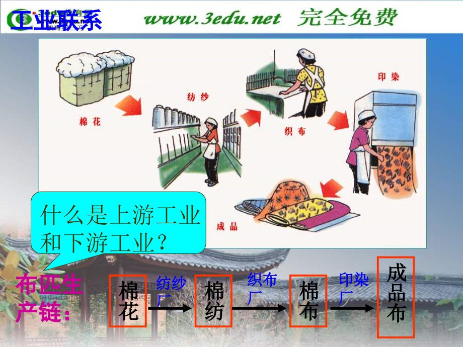 高一地理：工业联系和工业区域_第2页