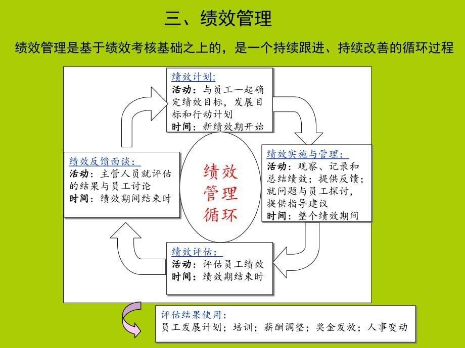 职能部门绩效考核培训教材_第5页