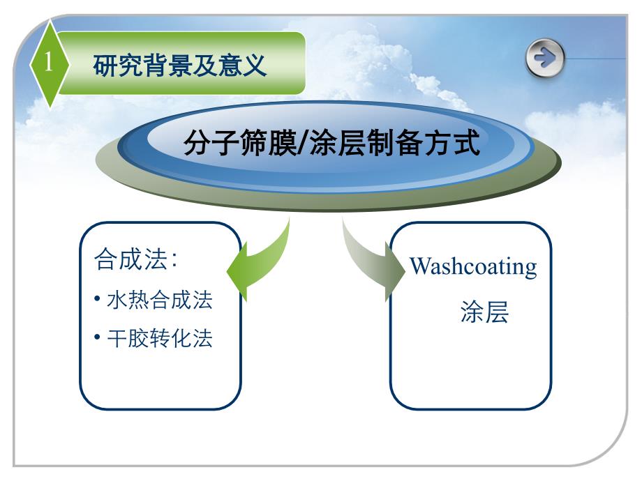 晶化液组成_第4页