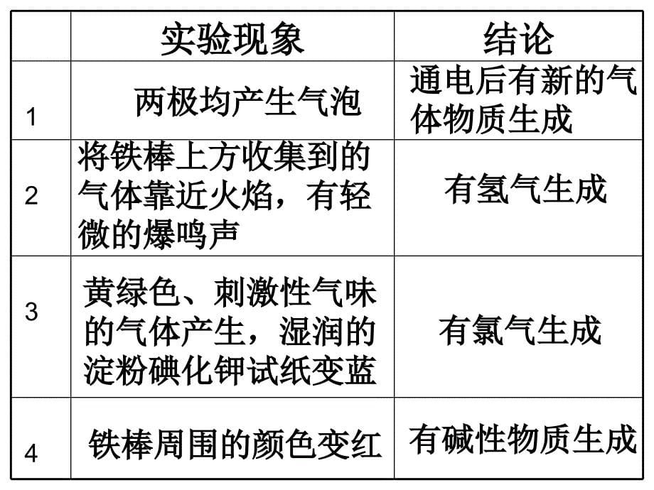 铁架台主要仪器制o2试管带导管的单孔橡皮塞_第5页