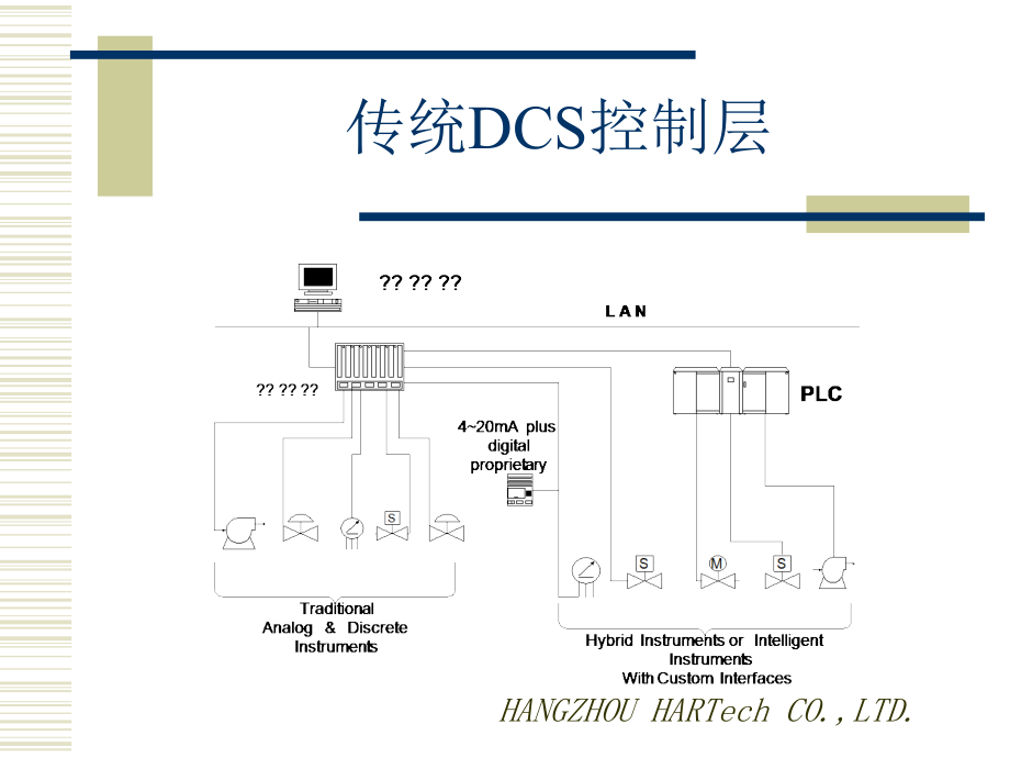 现场总线技术报告_第4页