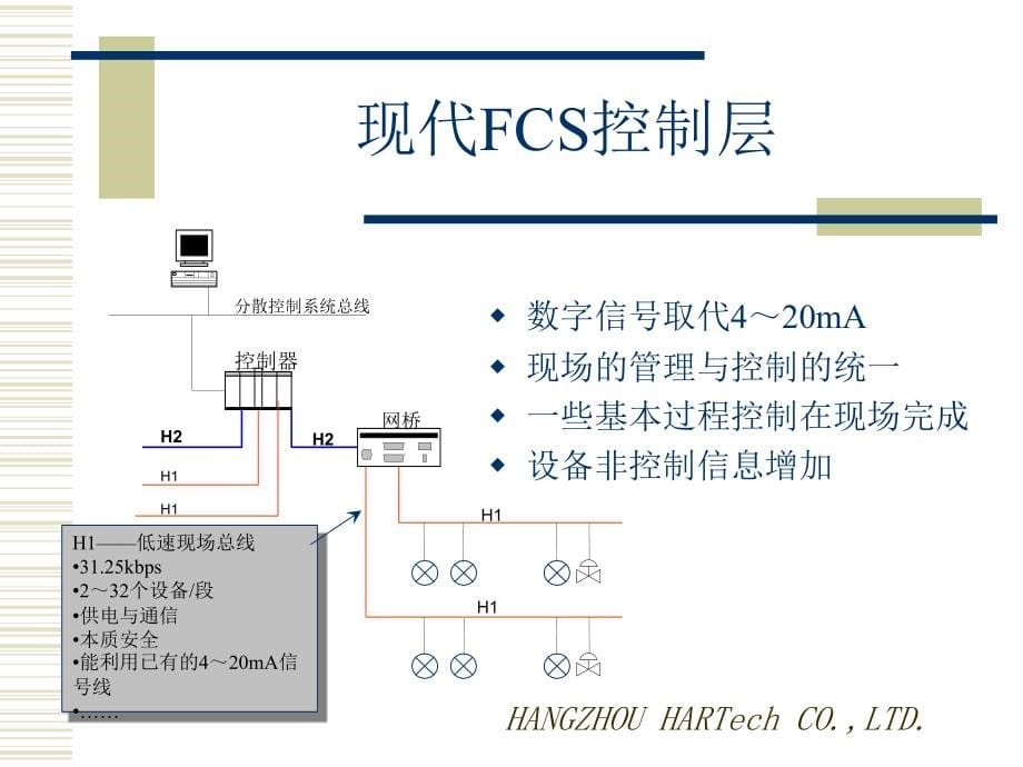 现场总线技术报告_第5页