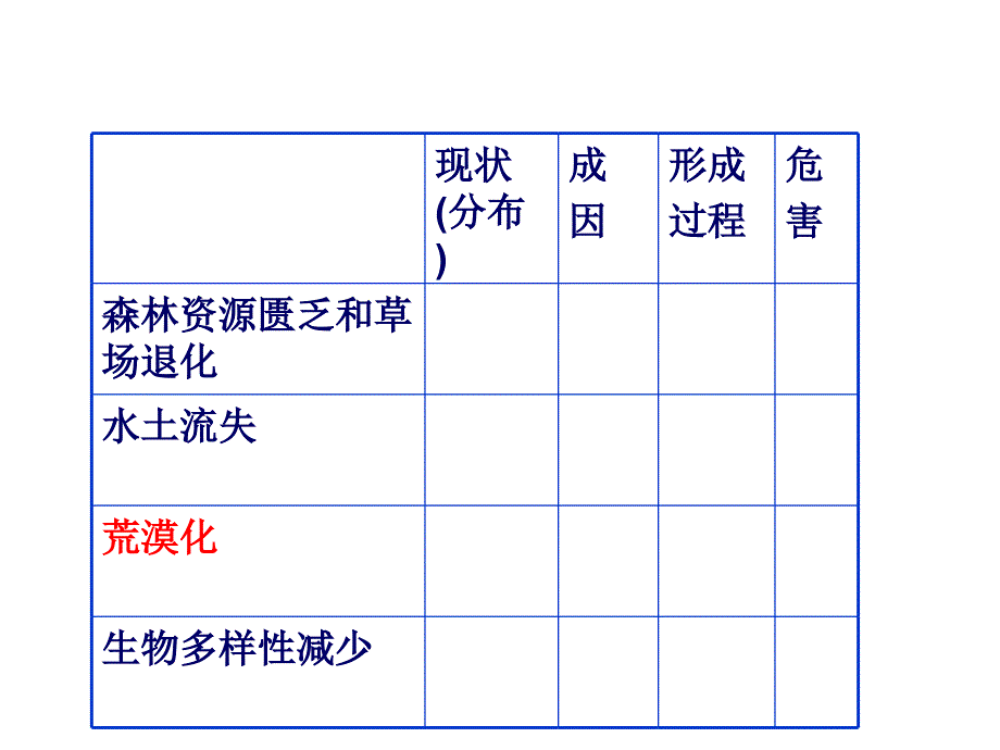 生物的多样性减少_第4页