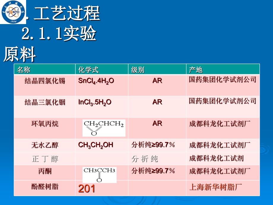 聚合物多孔薄膜制备的研究_第4页