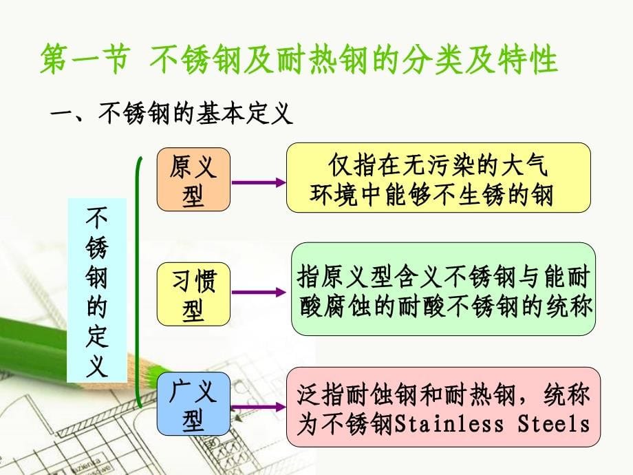 焊接工艺—不锈钢焊接_第5页