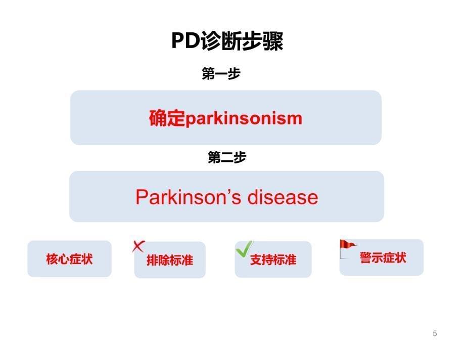 MDS帕金森病临床诊断标准PPT课件_第5页