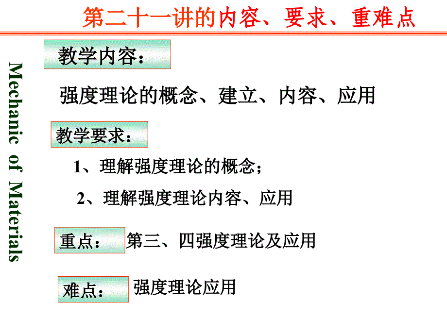 莫尔强度理论_第1页