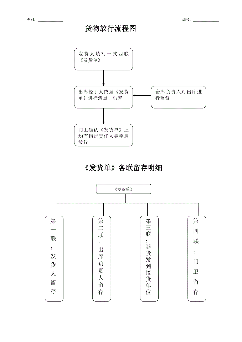 货物放行流程1_第2页