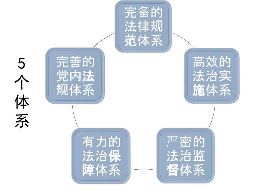 卫生标准在监督中应用_第3页