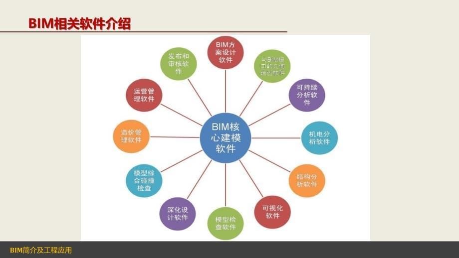 BIM简介与建筑领域新技术应用_第5页