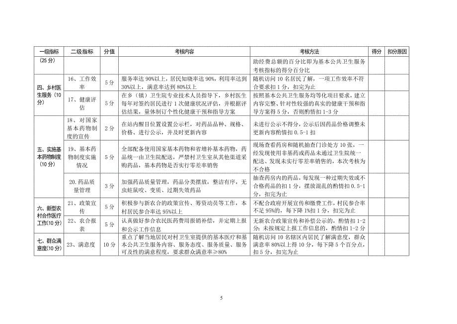 2016年共和乡村卫生室目标责任书_第5页