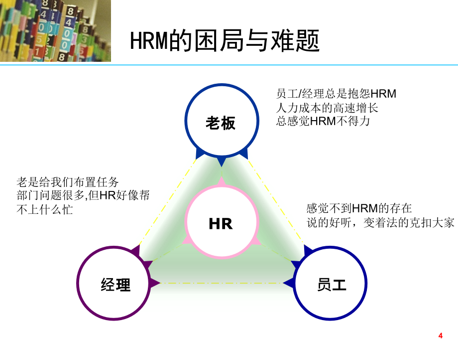 人力资源管理实务高级培训班_第4页