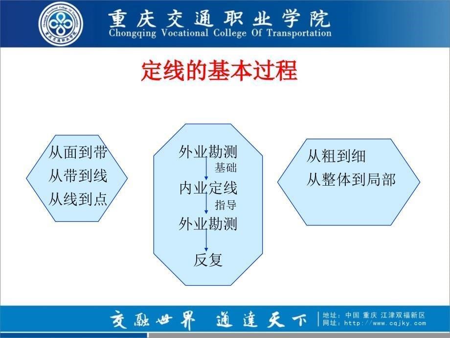 路线一般不受高程限制定线中主要是正确绕避-重庆交通职业学院_第5页