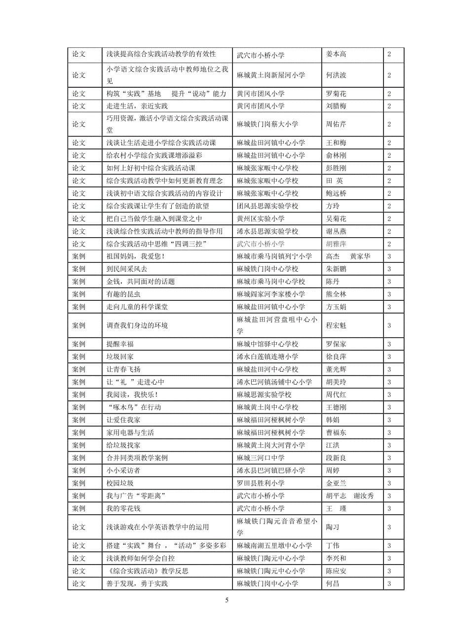 论文、案例统计样表_第5页