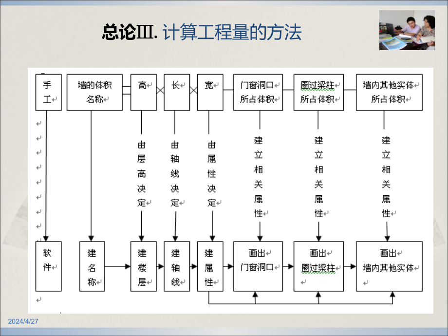 (学生)工程概预算课程课件_第4页