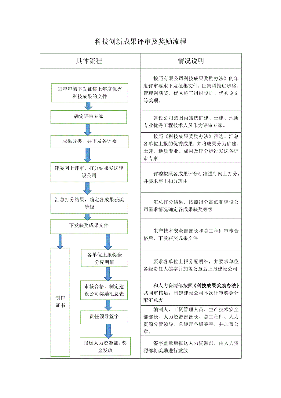 科技创新成果评审及奖励流程_第1页