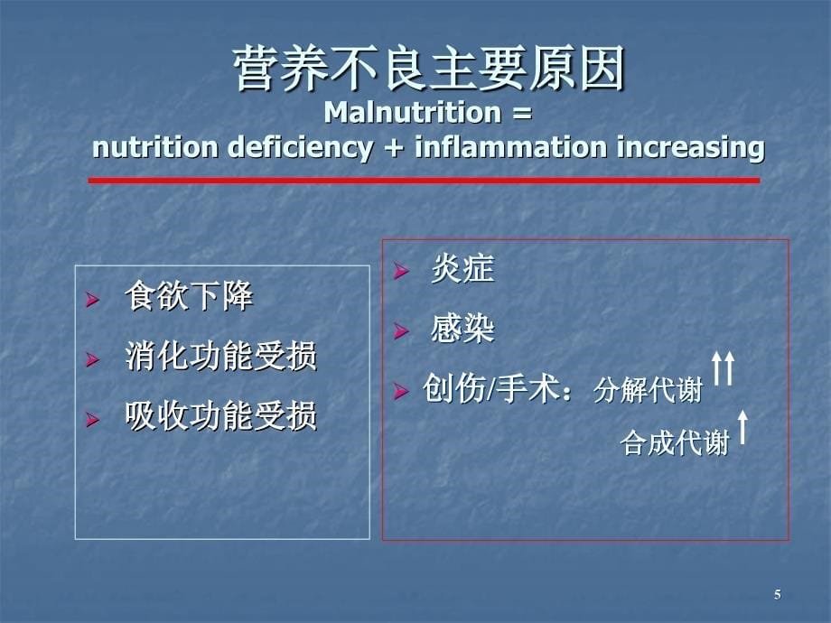 Crohn’s 病的外科与营养支持治疗策略PPT课件_第5页