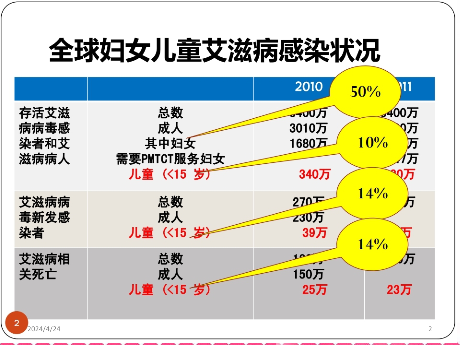 艾梅乙 ppt课件_第2页