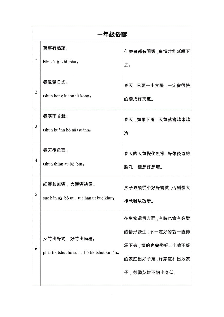 闽南语俗谚歇後语_第1页