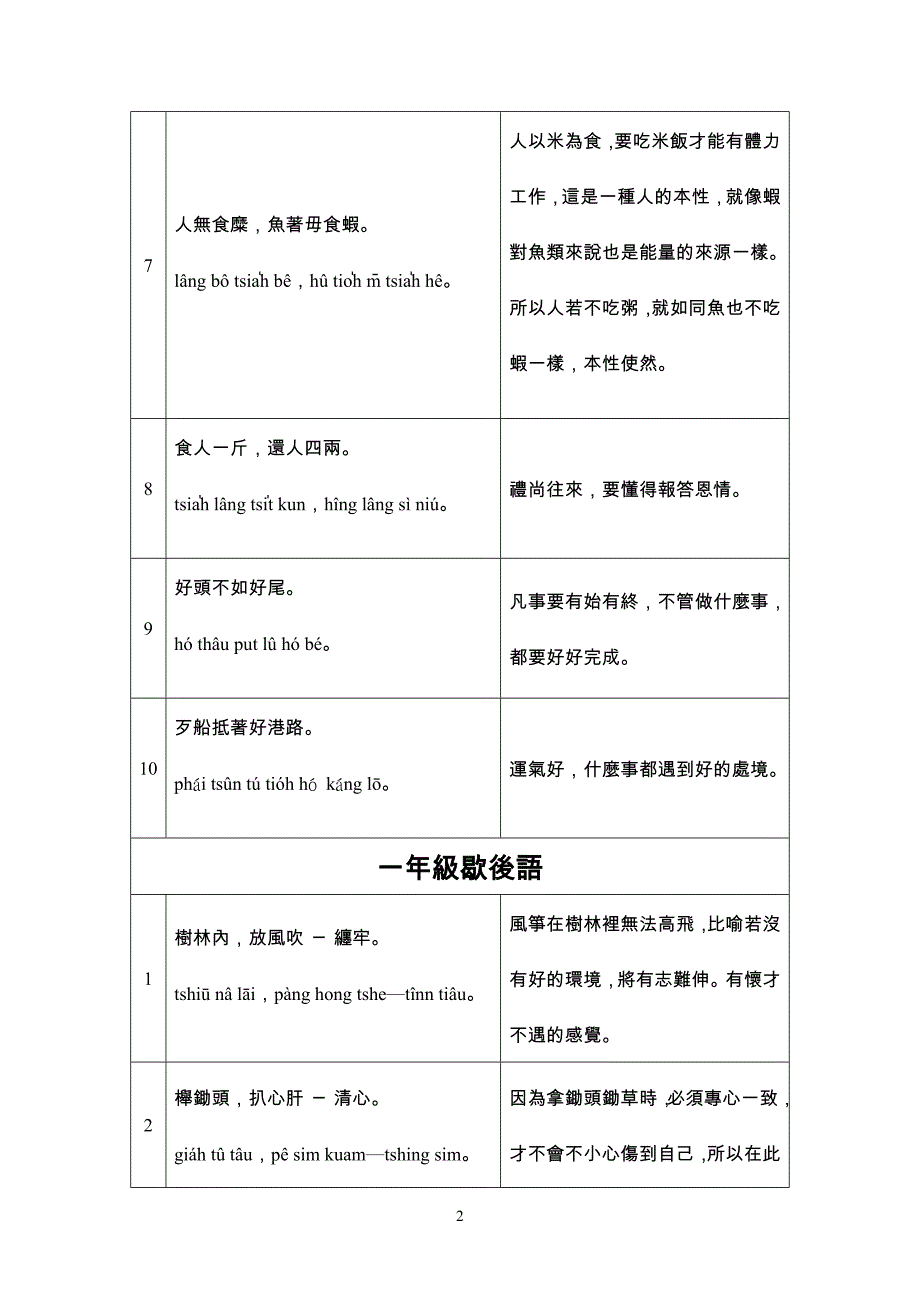 闽南语俗谚歇後语_第2页