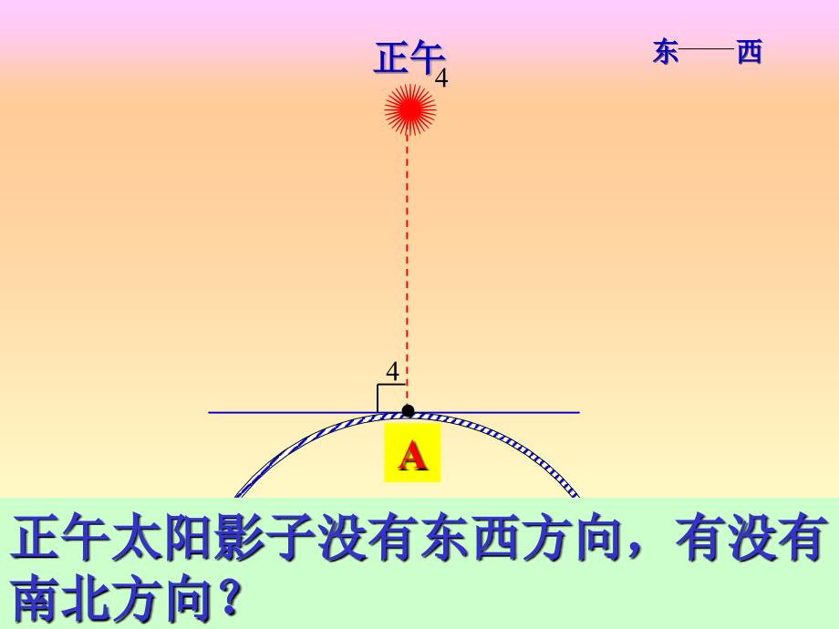 高一地理：正午太阳高度_第2页