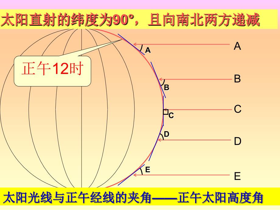 高一地理：正午太阳高度_第3页