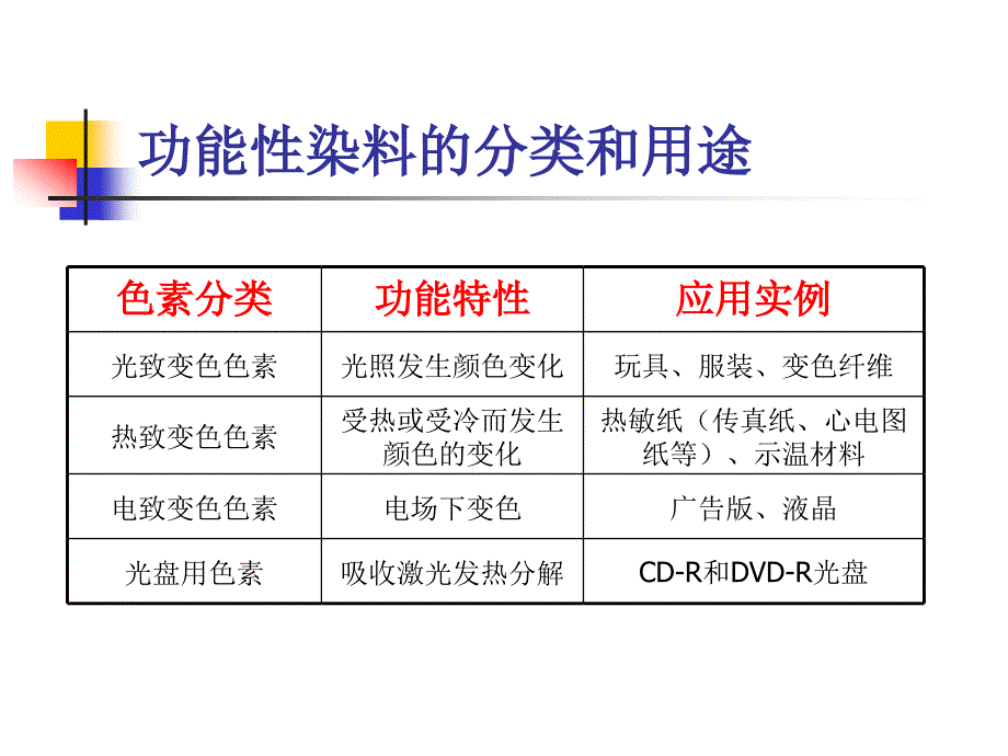 功能性染料课件_第2页