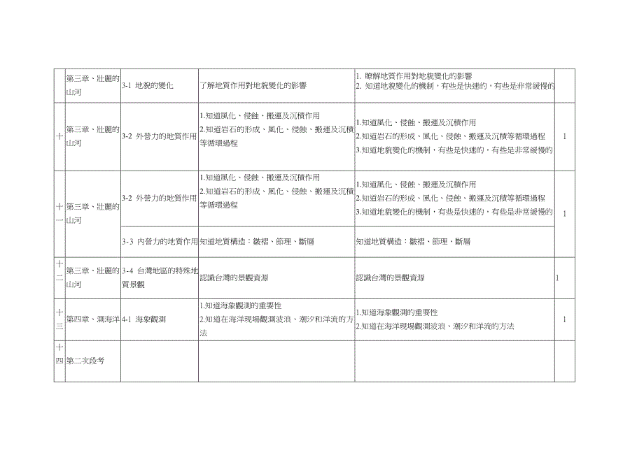 泰宇版高级中学100学年度_第3页