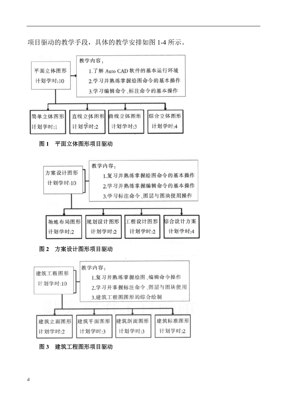 （毕业设计论文）建筑学论文：建筑CAD设计基础课程工学结合教学模式浅探_第2页