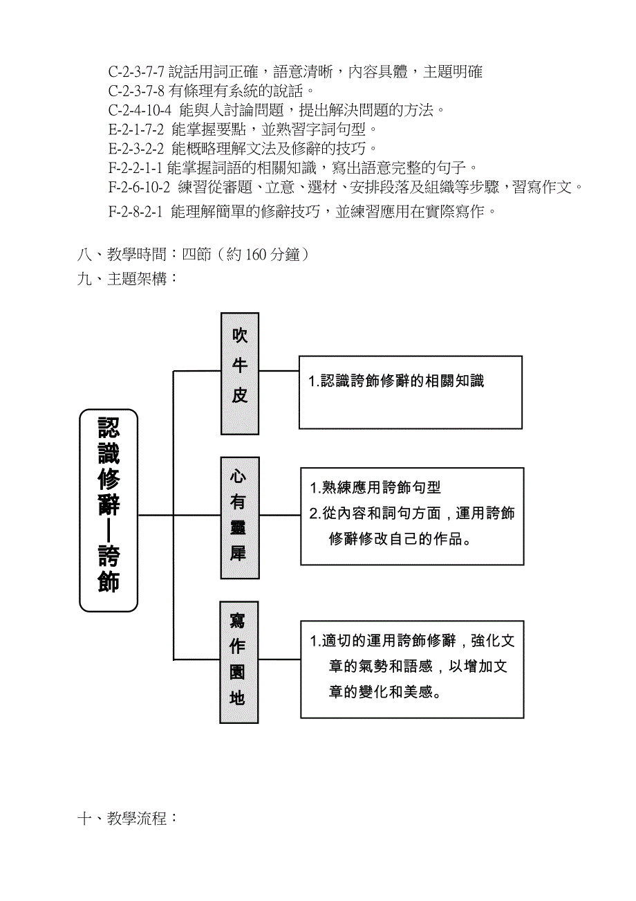 认识修辞-夸饰_第2页