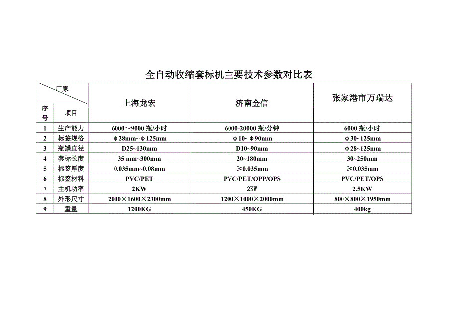 全自动收缩套标机对比_第2页