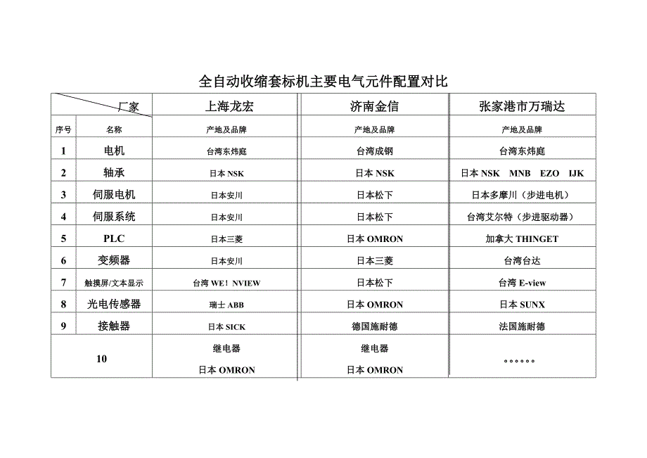 全自动收缩套标机对比_第3页