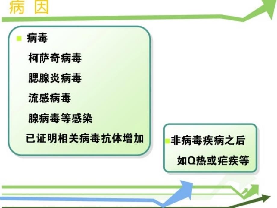 亚急性甲状腺炎内科诊疗课件_第4页