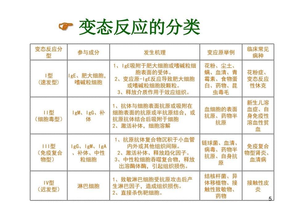 变态反应疾病诊断ppt课件_第5页