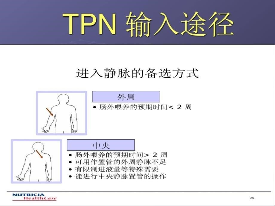 优质文档全胃肠外营养（tpn）幻灯课件_第5页