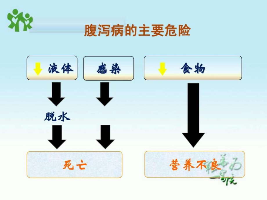 小儿腹泻精品课件_3_第4页