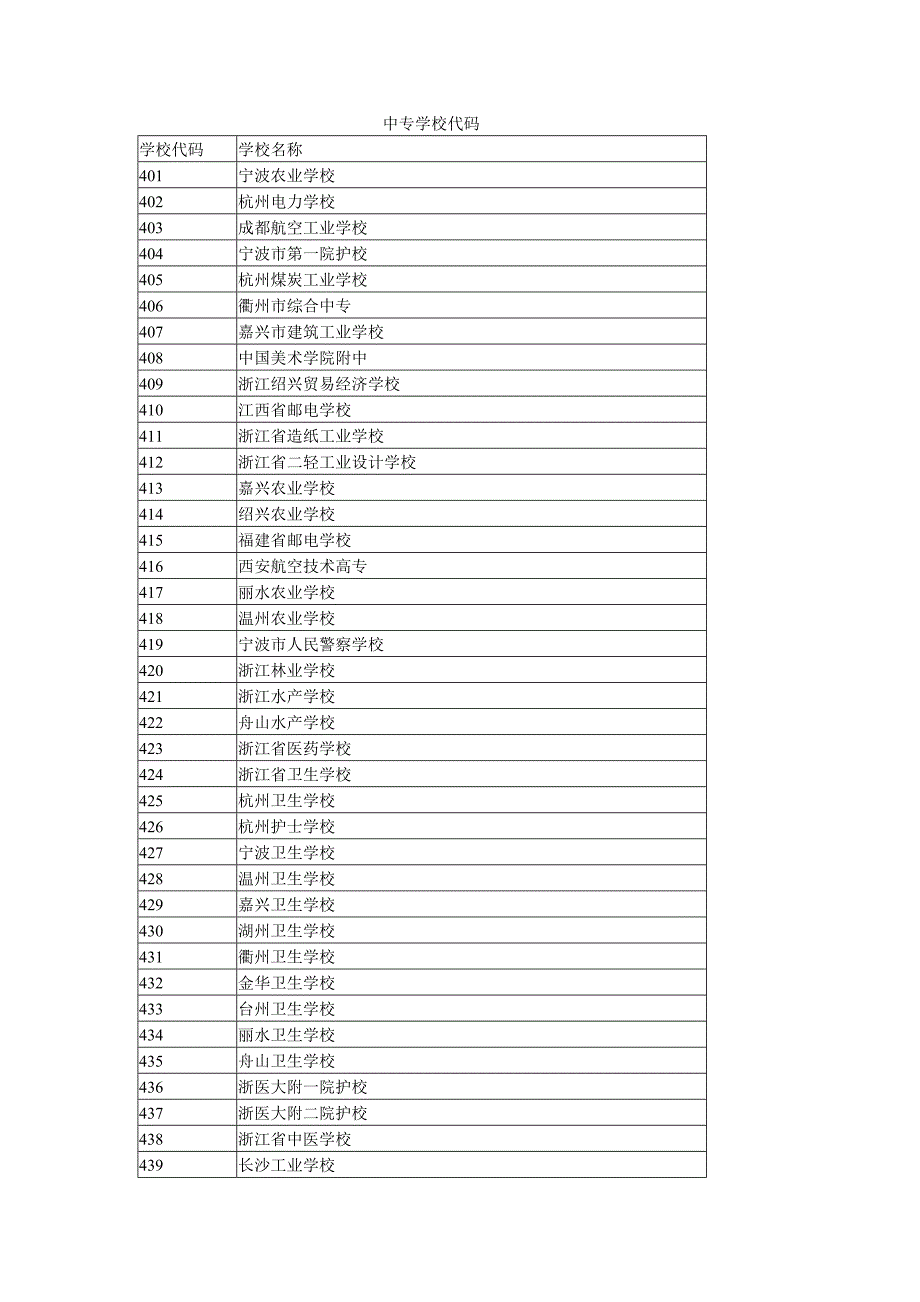 中专学校代码_第1页