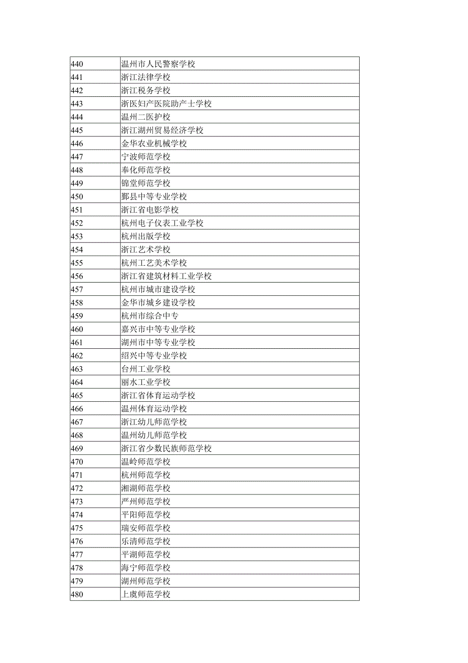 中专学校代码_第2页