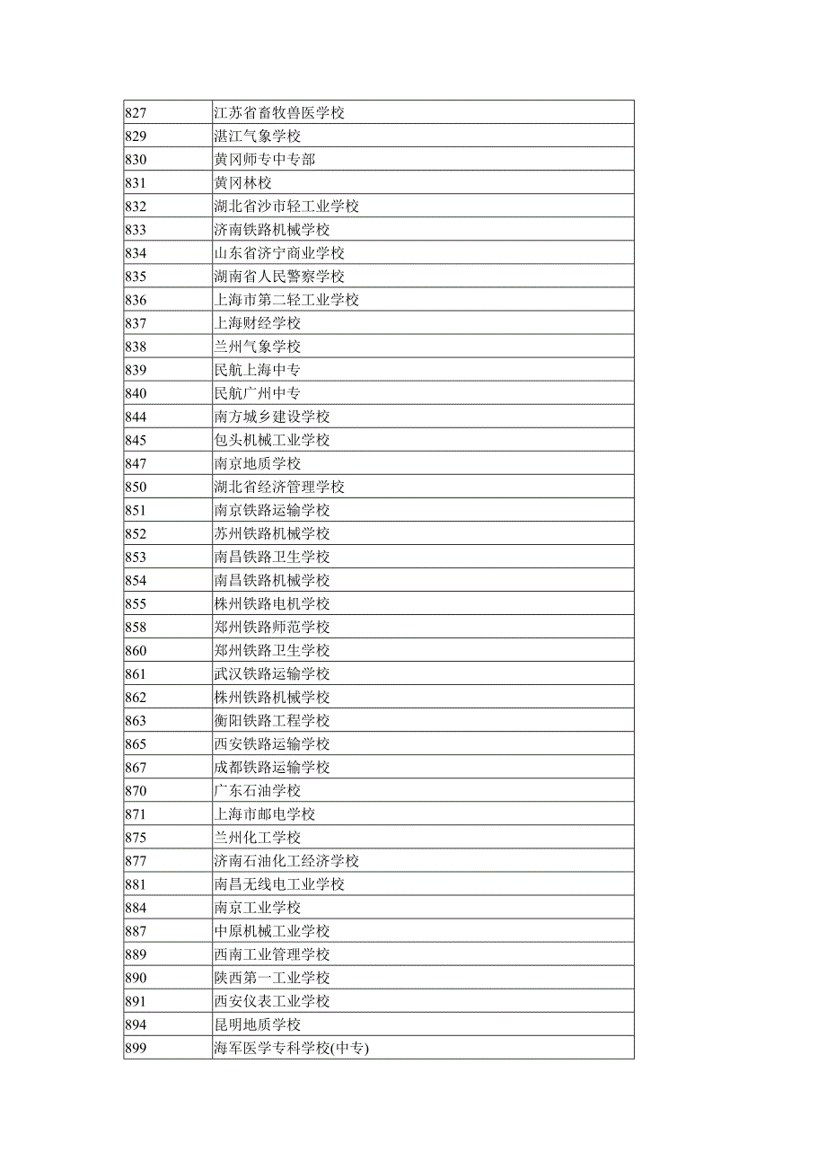 中专学校代码_第4页