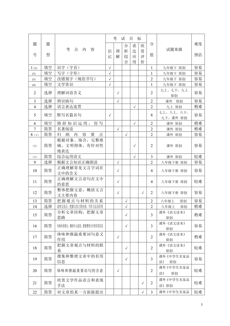 益阳市2009年初中毕业学业考试语文学科评价报告_第3页