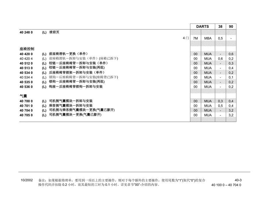 座椅安全带与气囊_第3页