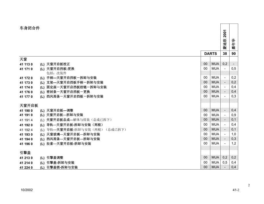 座椅安全带与气囊_第5页