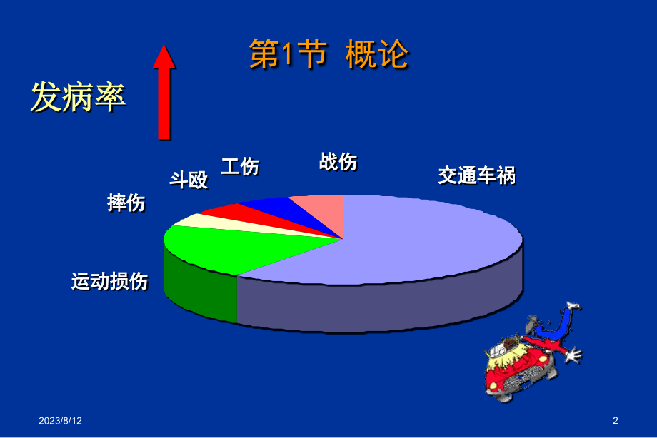 二牙槽骨骨折课件_第2页