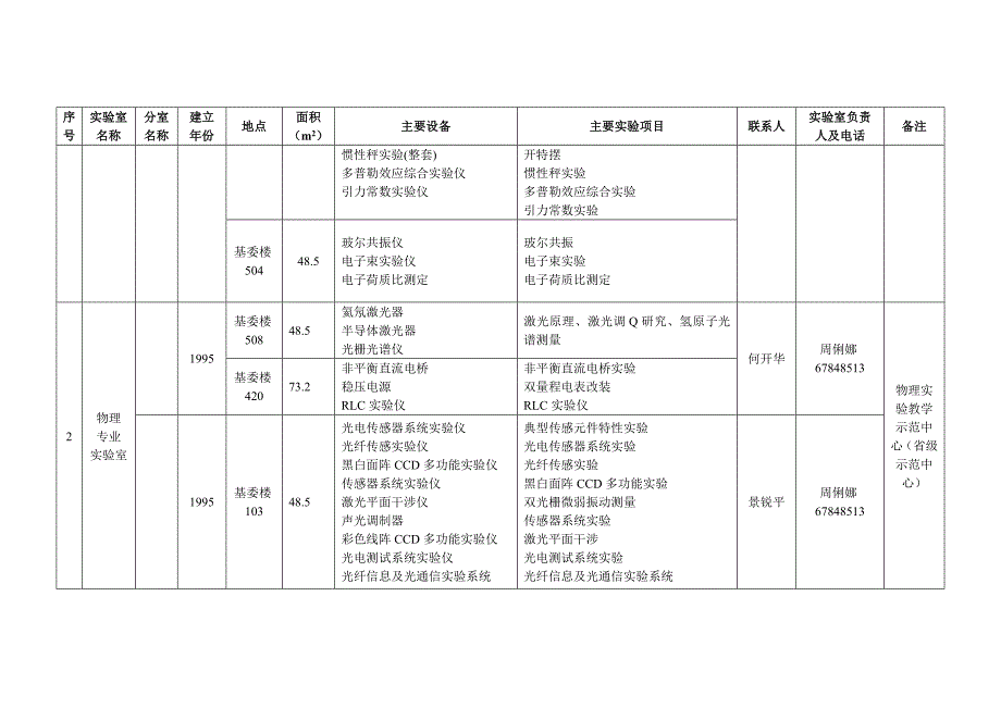 数学与物理学院_第3页