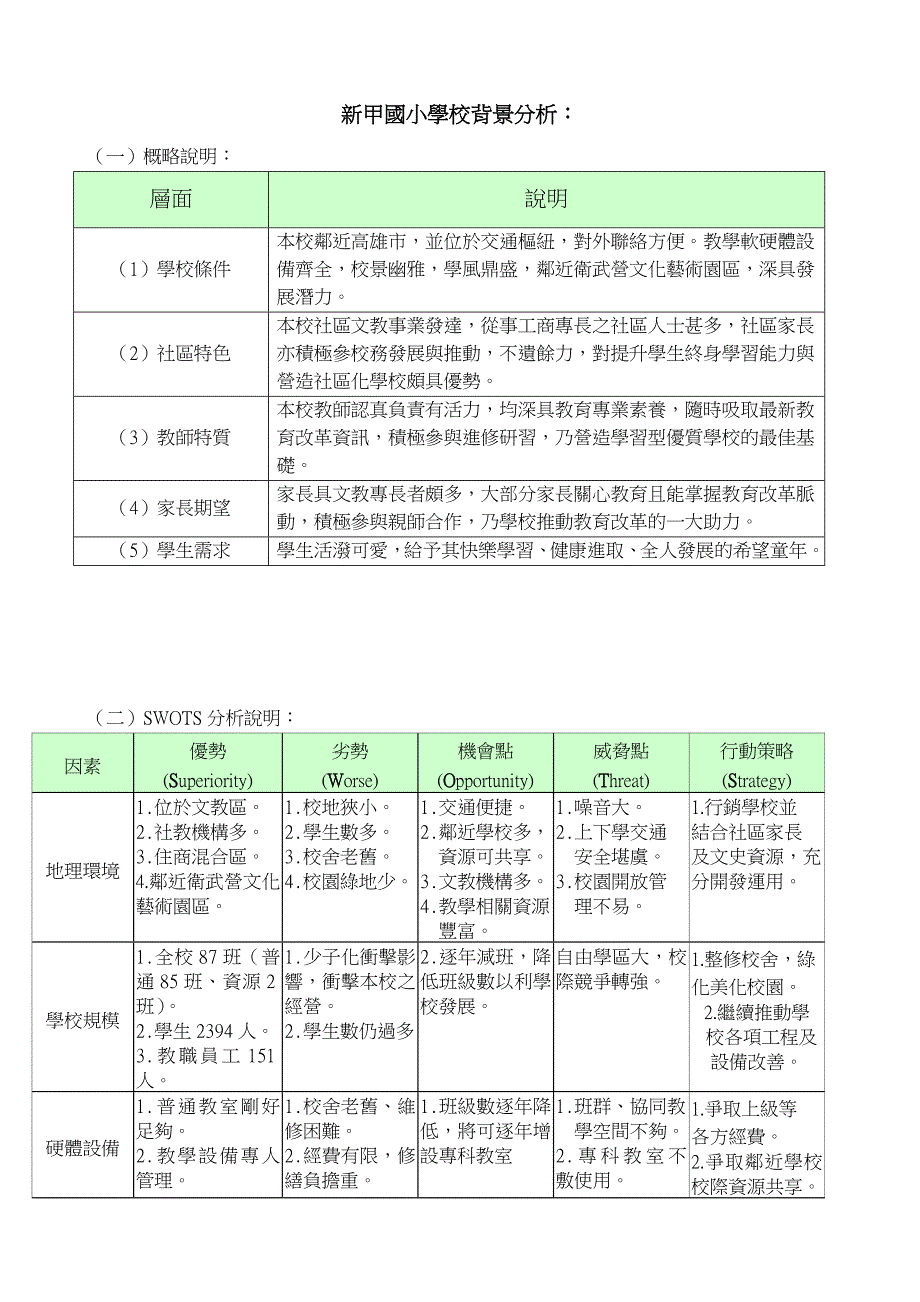 新甲国小学校背景分析：_第1页