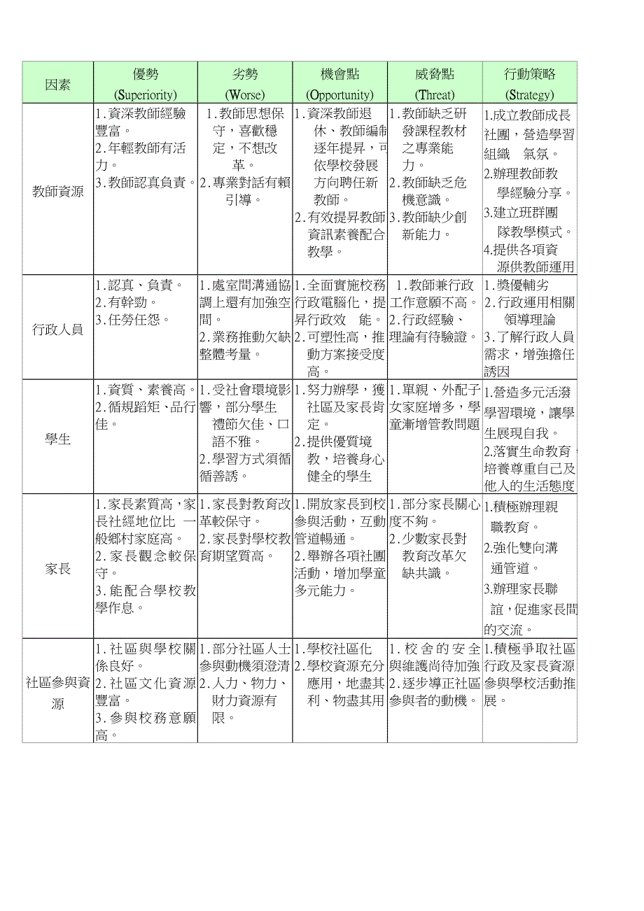 新甲国小学校背景分析：_第2页