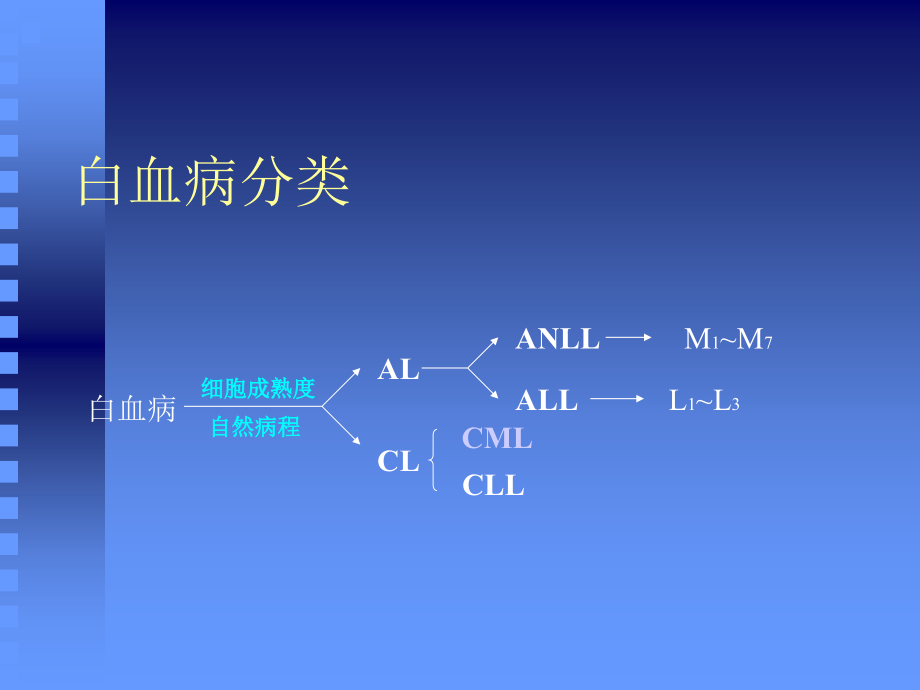 急性白血病的诊治进展课件_第3页