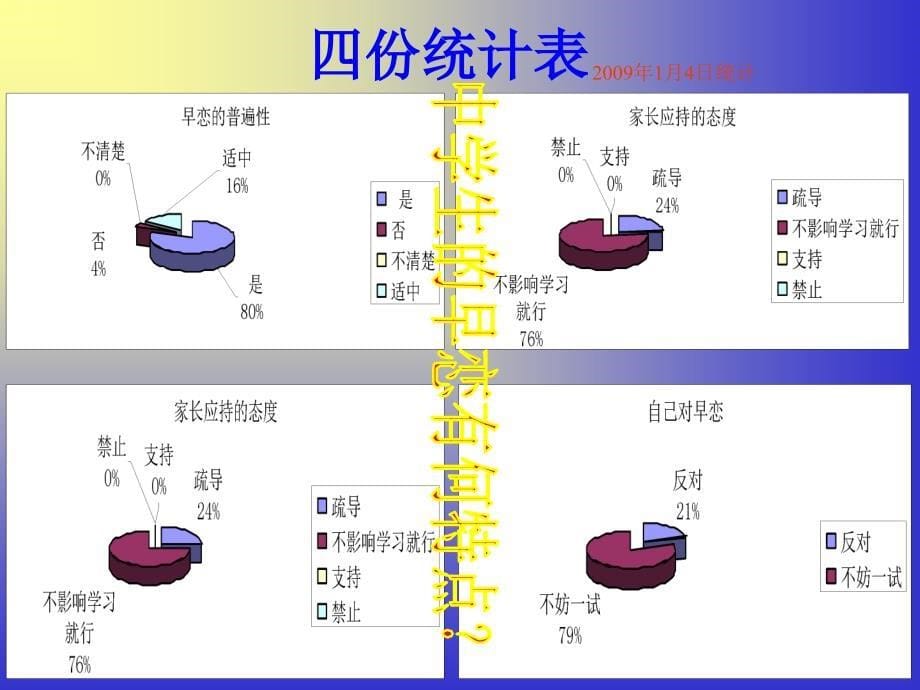 中学生早恋的主题班会课件_第5页